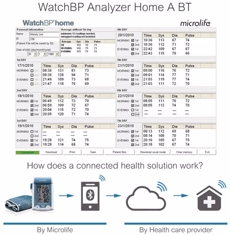 Home-A-BT-chart WatchBP Analyzer Home A BT
