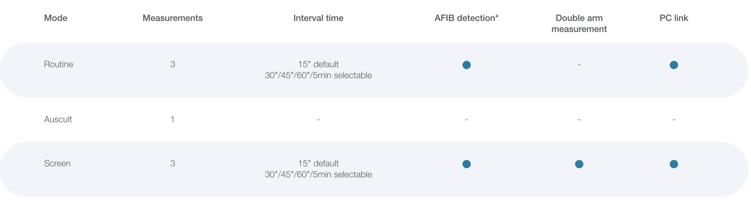 Office_AFIB_chart WatchBP Office AFIB chart
