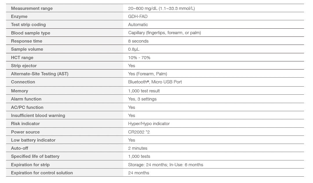 Smart_BG_chart Smart BG chart